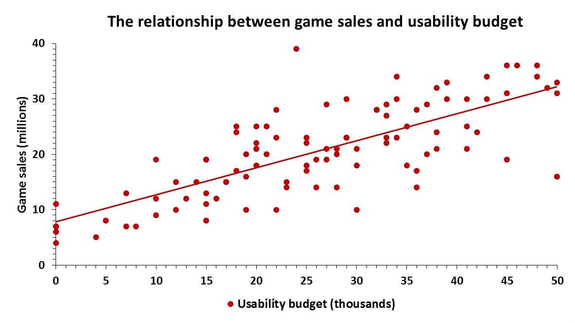 game sales and usability